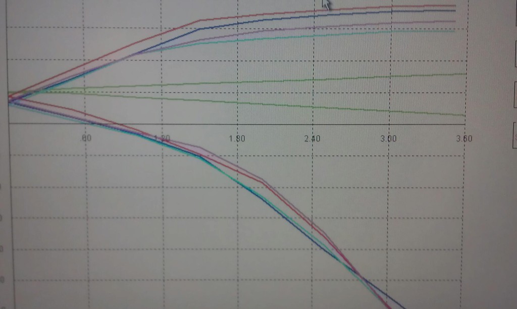 Force vs velocity plot of Ferrari F355 shock